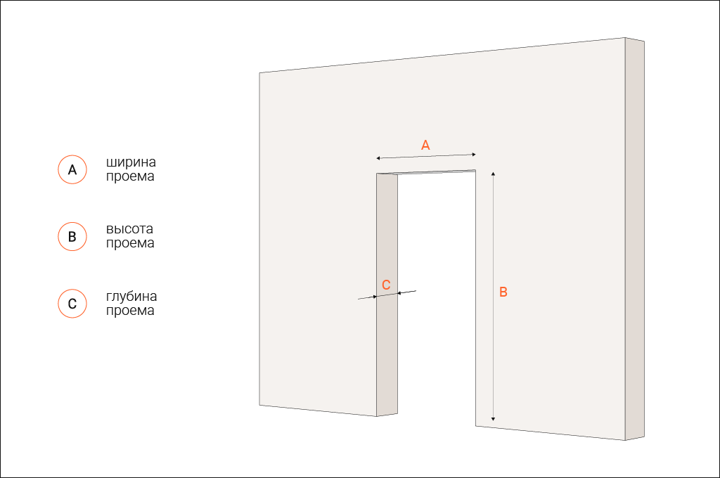 Стандартные размеры полотна межкомнатных дверей