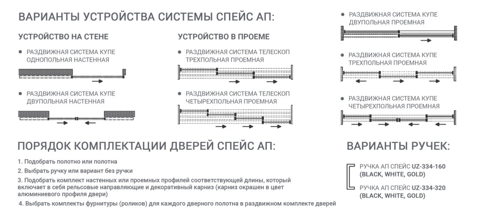 Межкомнатные раздвижные перегородки: преимущества и критерии выбора