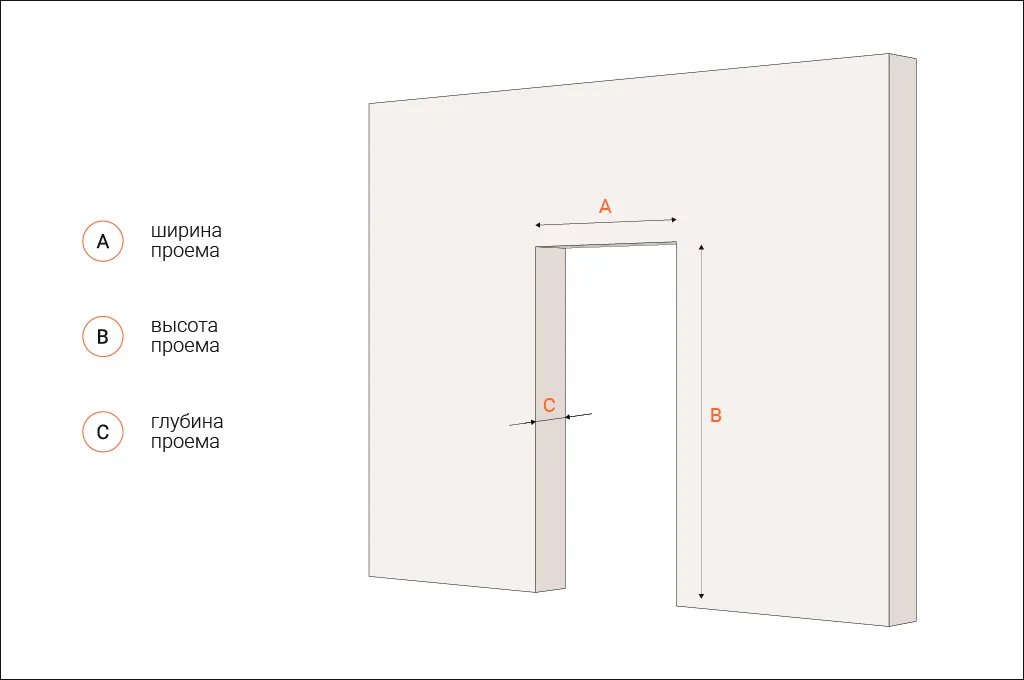 Высота полотна межкомнатной двери. Замер дверного проема межкомнатной двери. Стандарты межкомнатных дверей. Высота проема для двери скрытого монтажа. Высота проема для скрытой двери.